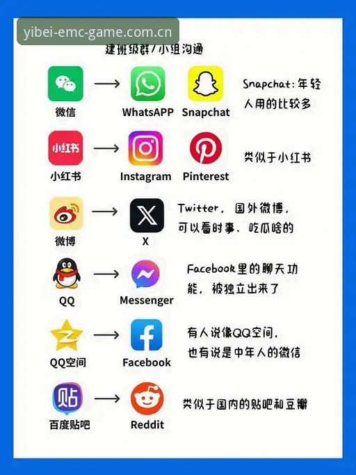 揭秘易倍娱乐手机版对比：不同版本背后的真相你未必知道